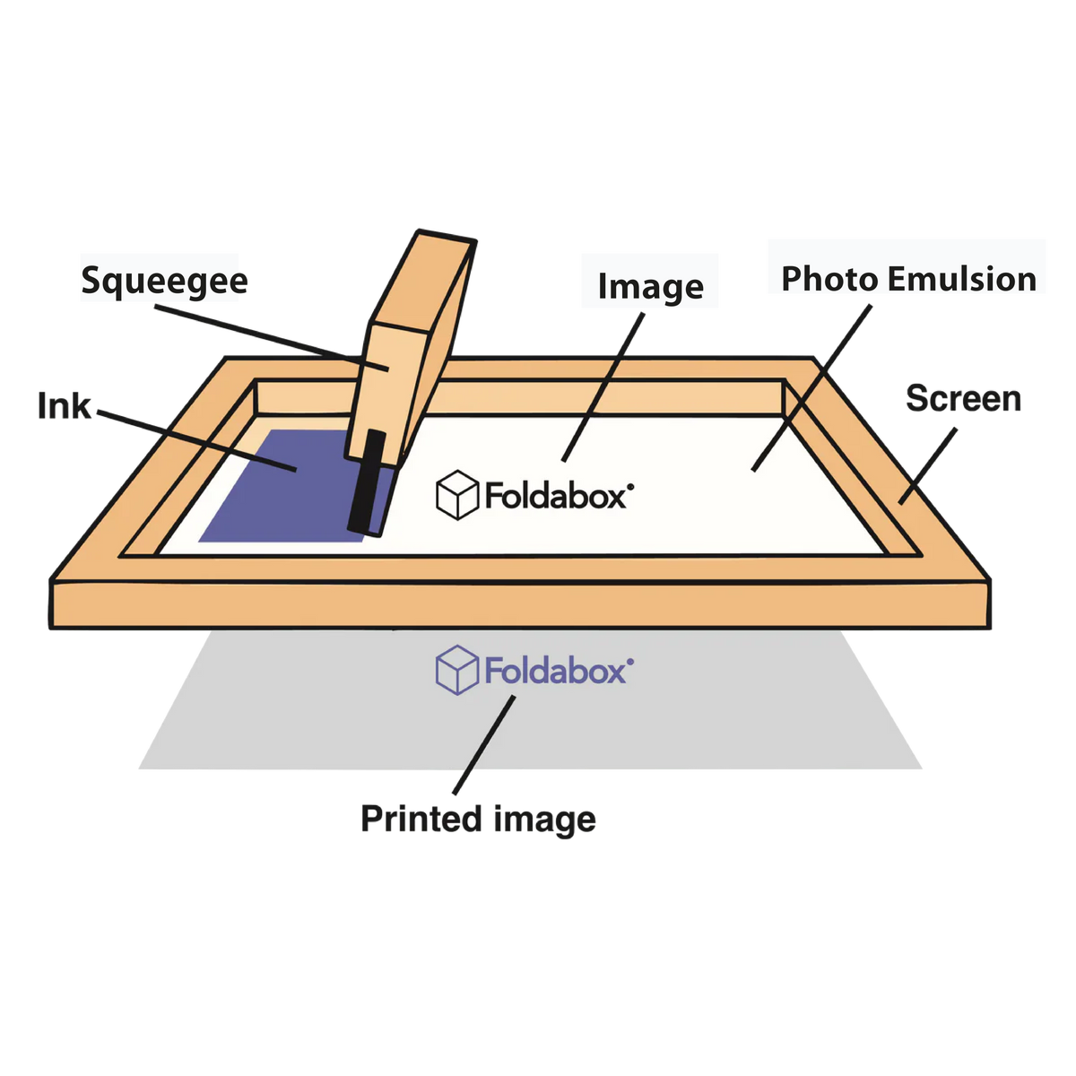 2 Colour Screen Print diagram