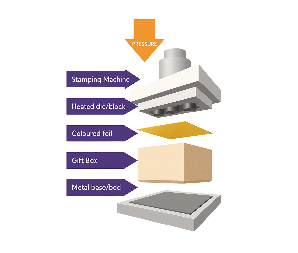 2 Colour Foil diagram